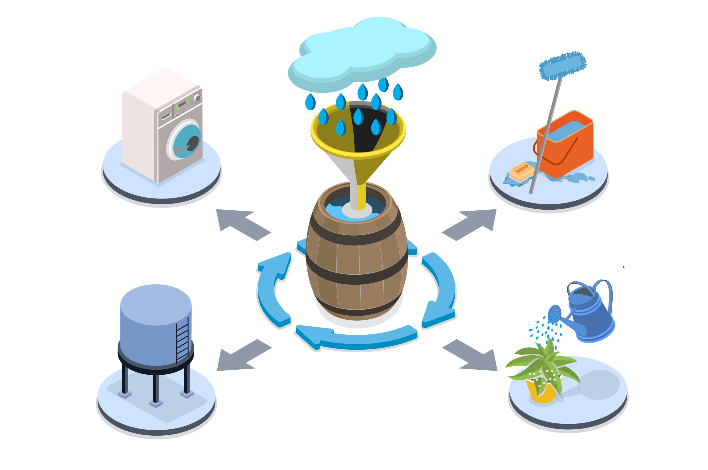 Ilustrasi Efisiensi Air