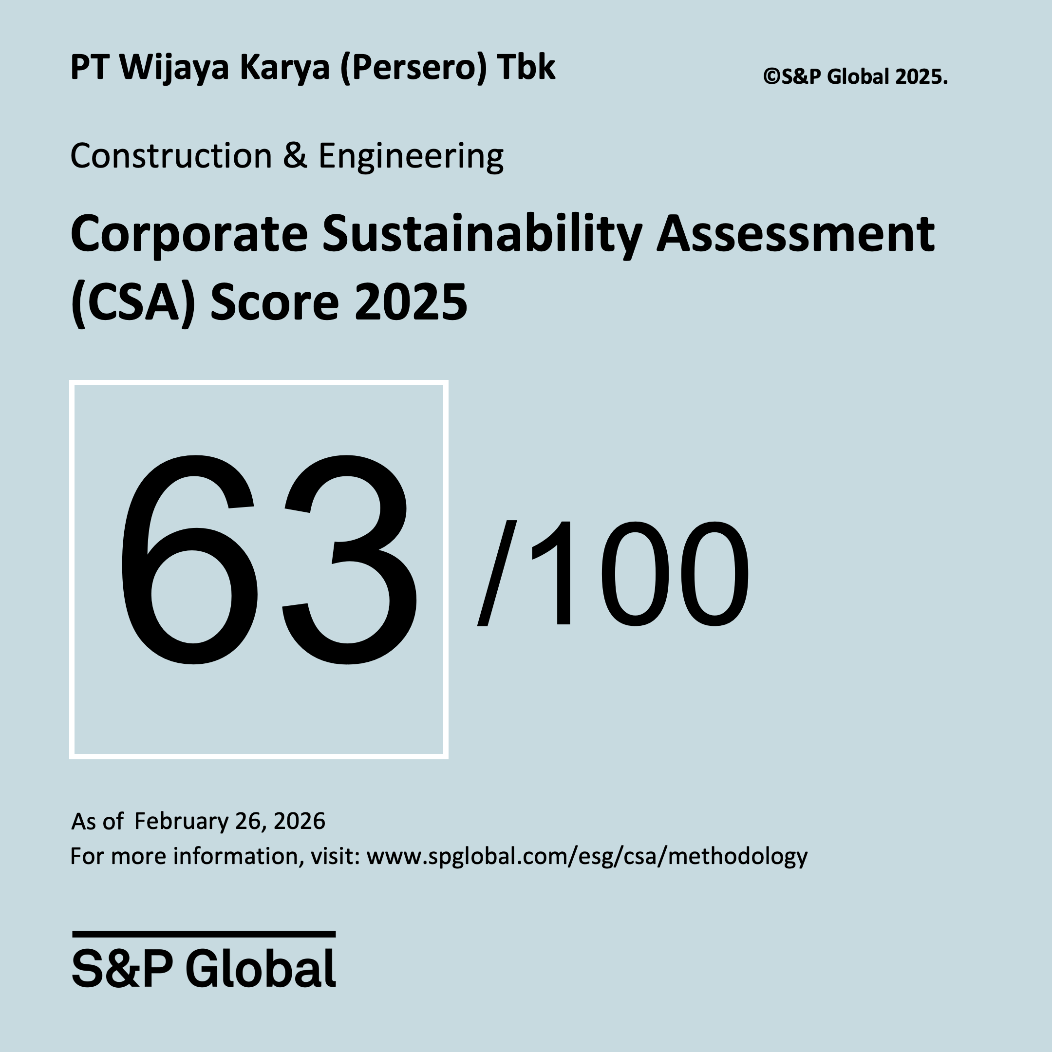 S&P Global CSA Score 2024